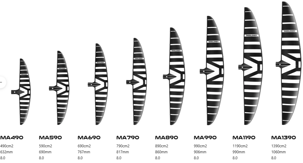 Armstrong MA MkII foil system overview